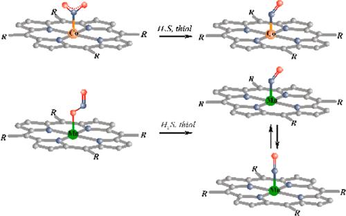 Nitrite Reduction with H2S/Thiol Mediated by Cobalt and Manganese Porphyrins in the Solid State