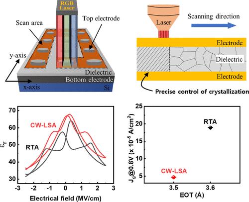 Laser-Induced Phase Control of Morphotropic Phase Boundary Hafnium–Zirconium Oxide
