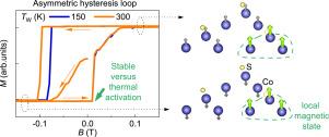 Asymmetric hysteresis loop due to hidden local magnetic state in a Weyl semimetal