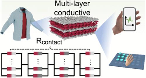 Flexible Pressure Sensor Composed of Multi-Layer Textile Materials for Human–Machine Interaction Applications
