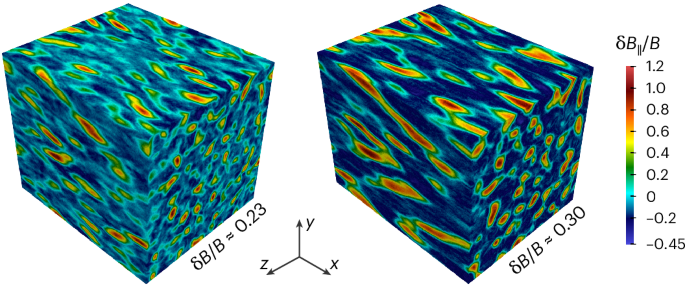 Efficient micromirror confinement of sub-teraelectronvolt cosmic rays in galaxy clusters