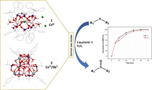 Cerium(III) Phosphinate and Cerium(IV) Phosphostibonate Acting as Catalysts for Mild, Selective Sulfoxidation