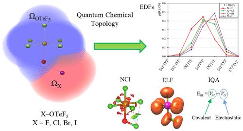 Pentafluoroorthotellurate Uncovered: Theoretical Perspectives on an Extremely Electronegative Group