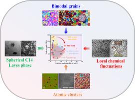 Enhancing the strain-hardening rate and uniform tensile ductility of lightweight refractory high-entropy alloys by tailoring multi-scale heterostructure strategy