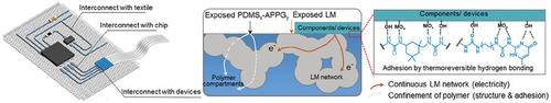 “Heat-Press-N-Go” Stretchable Interconnects Enabled by Liquid Metal Conductor with Supramolecular Confinement