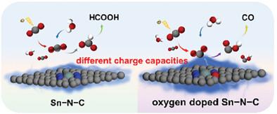 Asymmetric Coordination Engineering of Tin Single-Atom Catalysts Toward CO2 Electroreduction: the Crucial Role of Charge Capacity in Selectivity