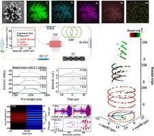Generation and π-phase-induced oscillations of multi-soliton molecular complexes in ultrafast fiber lasers based on MOF-253@Au