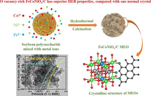 Fabrication of Nanostructured Medium-Entropy Oxides/Carbon Composites with Rich O Vacancy by a Soybean Polysaccharide Template for Hydrogen Evolution Reaction