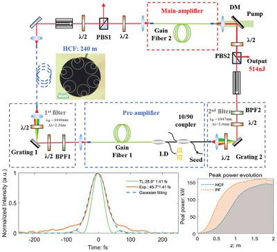 α-Fe2O3 Nanocubes as High-Performance Anode for Supercapacitor