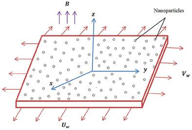 Arrhenius Activation Energy Impact on 3D Unsteady Carreau Nanofluid Flow with Joule Heating and Nonlinear Thermal Radiation by Taylor Wavelet