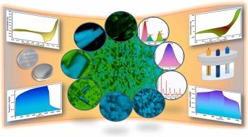 Core-shell Mn@Al-MOF: A multidimensional hierarchical advanced electrode material for high-performance supercapacitors