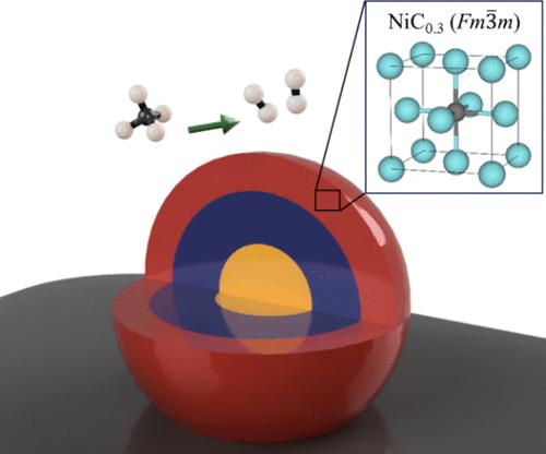 Discovery and Characterization of a Metastable Cubic Interstitial Nickel–Carbon System with an Expanded Lattice