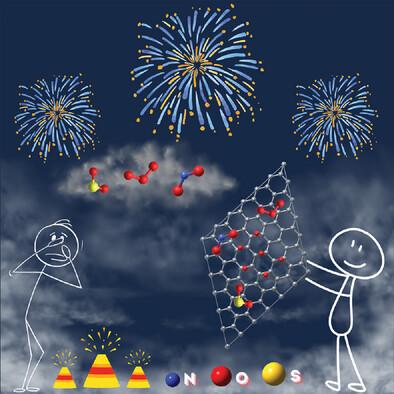 Capturing and Sensing the Toxic Volatile Pollutants SO2, NO2, and O3 From Fireworks Using Modified Graphene Oxide – Insights from First Principle Calculations