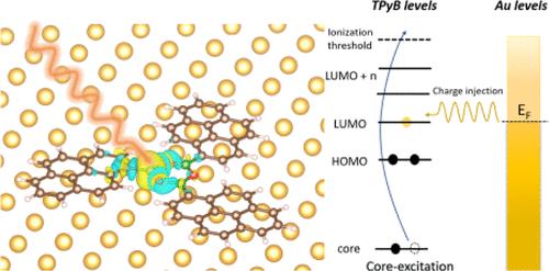Electronic Structure and Charge Dynamics at the Tri-pyrene Boroxine–Gold Interface