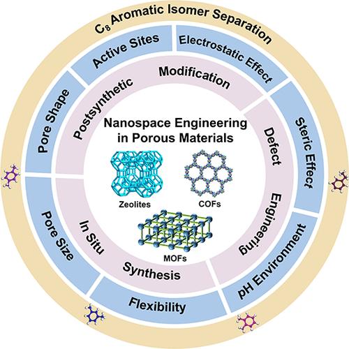 Nanospace Engineering for C8 Aromatic Isomer Separation