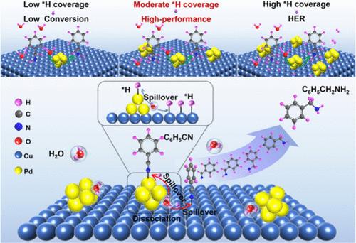 Decorating Cu Nanoparticles with Pd Clusters for Enhanced Nitrile Electro-Hydrogenation to Primary Amines by Effective Hydrogen Spillover