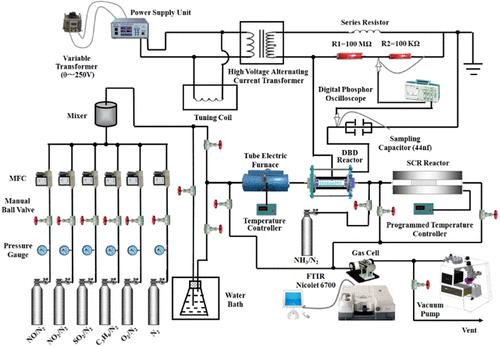 Effects of C3H6, SO2, and Temperatures on the Nonthermal Plasma-Facilitated NH3–SCR Hybrid Reactor System to Reduce NOx from Diesel Engine Exhaust