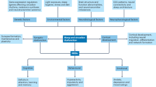 Sleep and circadian disturbances in children with neurodevelopmental disorders