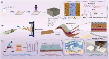 An unprecedented strategy with electric double layer and adaptive ionic liquid in fully ionogel fiber-based TENG for enhanced output and dynamic stability