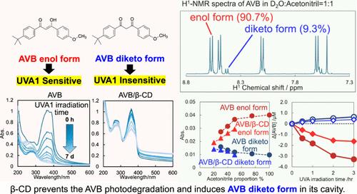 Stability and Properties of Ultraviolet Filter Avobenzone under Its Diketo/Enol Tautomerization Induced by Molecular Encapsulation with β-Cyclodextrin