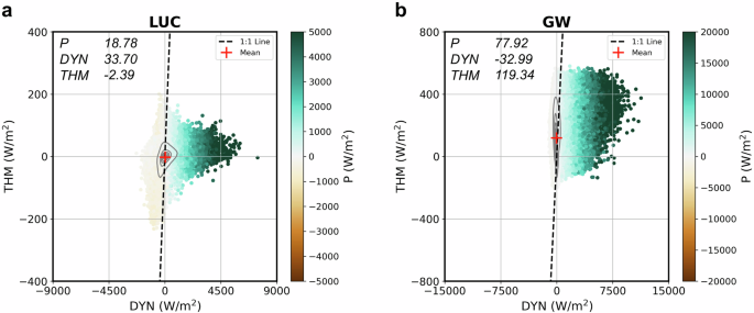 Impact of land use changes and global warming on extreme precipitation patterns in the Maritime Continent