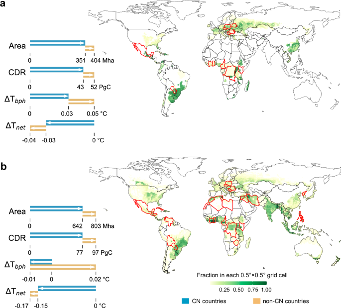 Contributions of countries without a carbon neutrality target to limit global warming