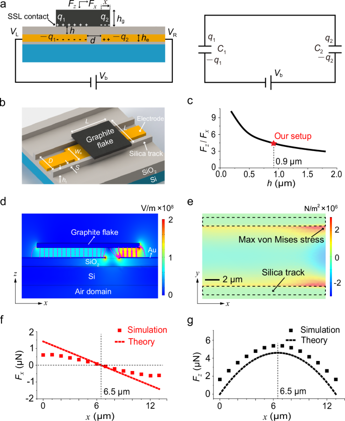 Electrostatic in-plane structural superlubric actuator