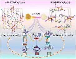 Structural transformation in isomeric 0D copper(i) iodide hybrids and their utilization as water-stable luminophores for furaltadone detection†