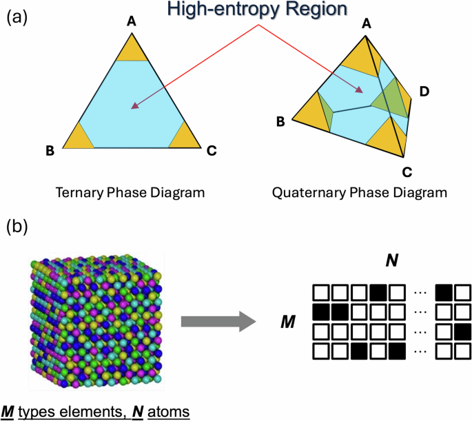 Quantum annealing-assisted lattice optimization