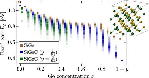 Statistical Studies on Random Configurations of Silicon Germanium Carbon Alloys Using Density Functional Theory