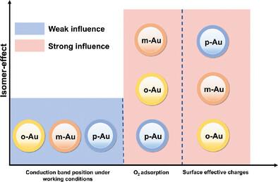 Isomer-Effects of Aminophenol Decorated Gold Nanoclusters for H2O2 Photoproduction via Two-Step One-Electron Oxygen Reduction Reaction
