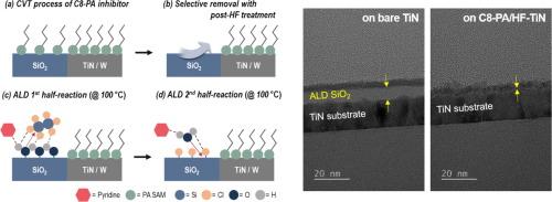 Deposition selectivity on oxide versus metal surfaces via catalyzed atomic layer deposition of SiO2 and vapor-dosed phosphonic acid inhibitors
