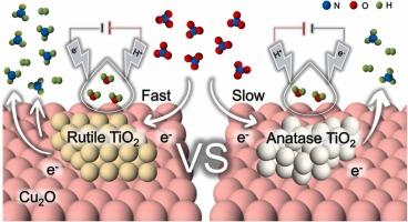 Unveiling heterointerface activation effects with different titanium dioxide crystal phases for electrocatalytic nitrate-to-ammonia reduction