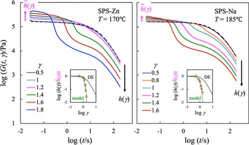 Nonlinear Relaxation of Unentangled Associative Polymers: Strain-Induced Hardening and Softening