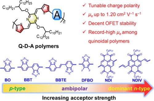 Charge Polarity Modulation and Efficient Electron Transport in Quinoid–Donor–Acceptor Polymers by Acceptor Engineering for High-Performance Transistors