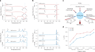 Emergence of melt and glass states of halide perovskite semiconductors