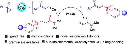 β-Thioamide Sulfone Enabled Copper-Catalyzed Ring-Opening/Sulfonylation of Cyclopropenes: Access to Alkyl Aryl Sulfones