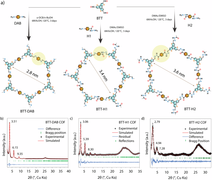 Enhancing photocatalytic hydrogen peroxide generation by tuning hydrazone linkage density in covalent organic frameworks
