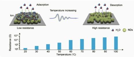 Thermal Desorption-Driven Temperature Sensor with Unprecedented High Sensitivity