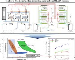 Experimental and theoretical evaluation of a novel hybrid multi-effect adsorption desalination process