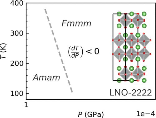 Temperature-Dependent Structural Evolution of Ruddlesden–Popper Bilayer Nickelate La3Ni2O7