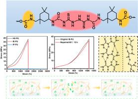 Mechanically robust, super tough and ultrastretchable self-healing polyurethane constructed from multiple asymmetric hydrogen bonds