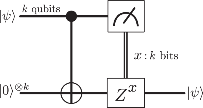 Decoding general error correcting codes and the role of complementarity