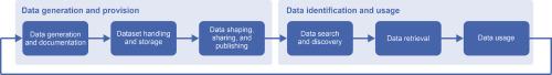 Management of reference data in materials science and engineering exemplified for creep data of a single-crystalline Ni-based superalloy