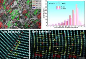 Kinking-induced {112¯1} twin in Ti-Sn and Ti-Al alloys