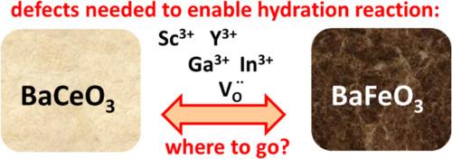 Electronic structure, phase formation, and defect distribution in the Ba(Ce,Fe,Acc)O3-δ system