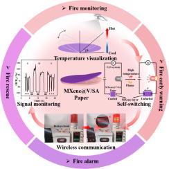 A natural clay-based Janus micro-nanosystem with ultra-temperature resistant piezoresistive sensing and self-switching fire warning for smart fire safety