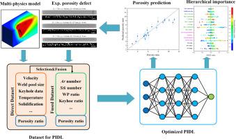 Toward prediction and insight of porosity formation in laser welding: A physics-informed deep learning framework