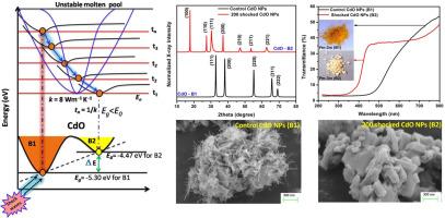 Acoustic shock wave-induced B1 to B2 phase transition of CdO nanoparticles: Structure-property relationship and its mechanism in thermodynamic aspects