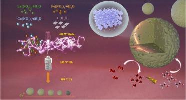 Low-temperature detection and excellent selectivity of ethanol using LaFeO3 gas sensors with dual regulation of doping and non-stoichiometry